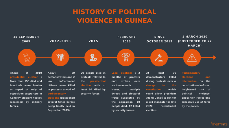 history-of-political-violence-Guinea-Iremos