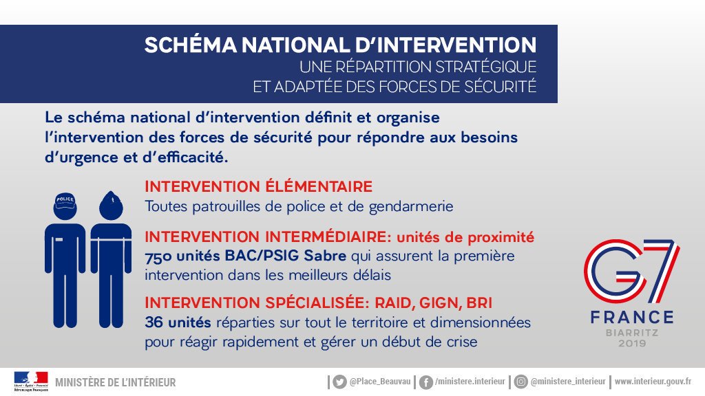 schema-intervention-national-ministere-interieur