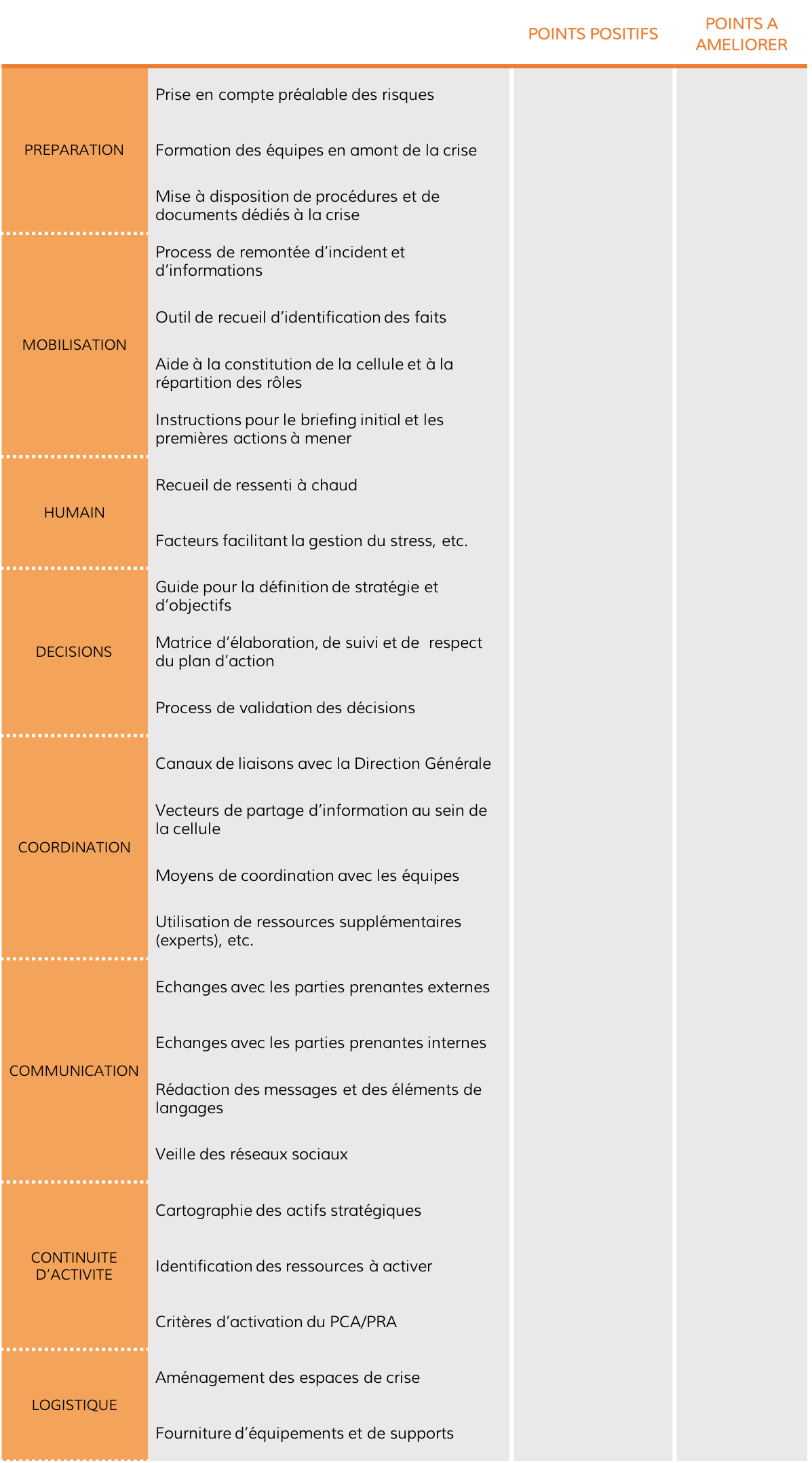 Iremos-Tableau-thèmes-retour-dexpérience