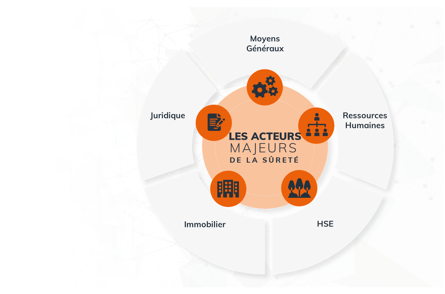 acteurs majeurs sureté﹖width=2691&name=acteurs majeurs sureté