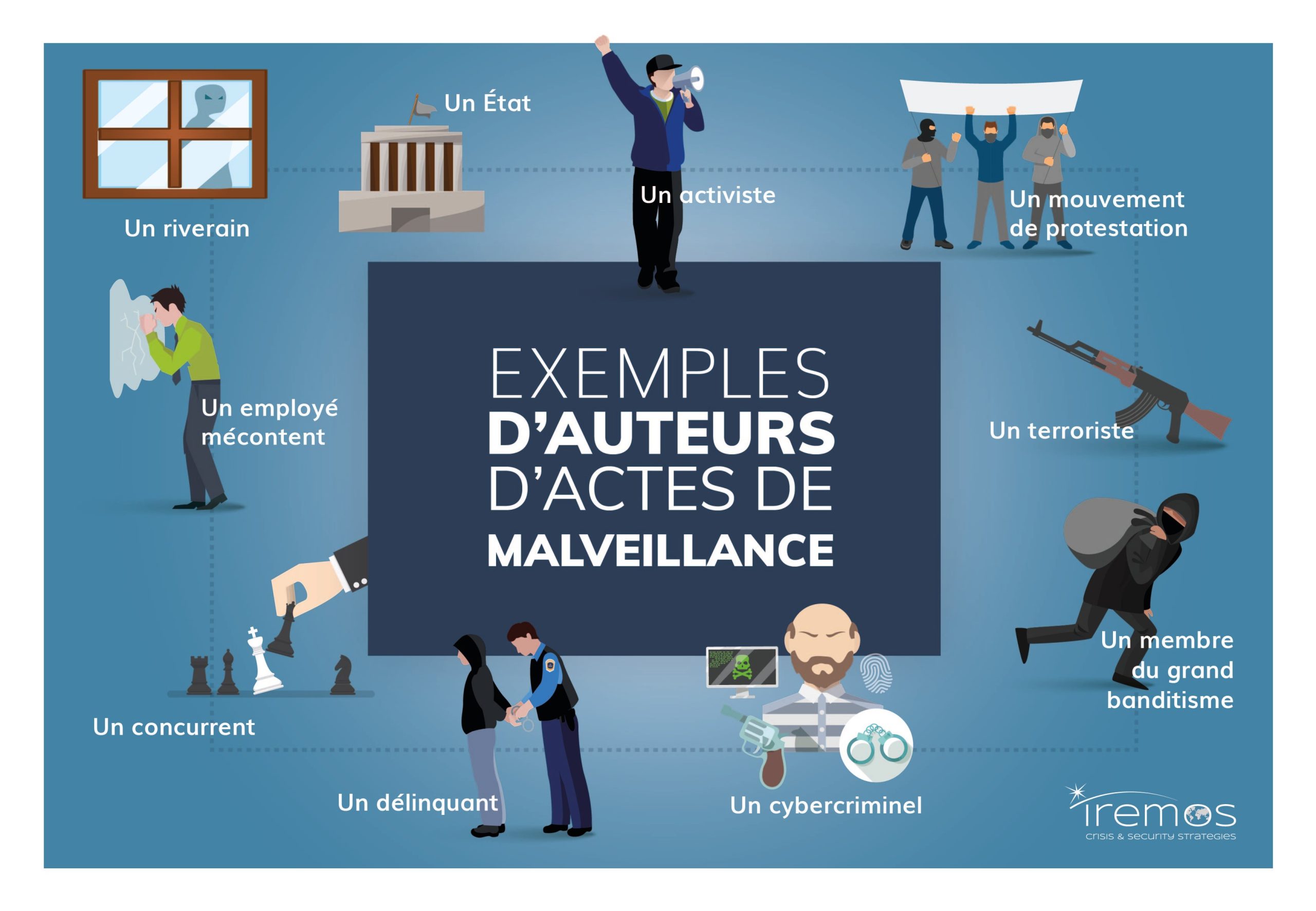 auteurs-actes-malveillance-surete-iremos﹖width=3422&name=auteurs-actes-malveillance-surete-iremos