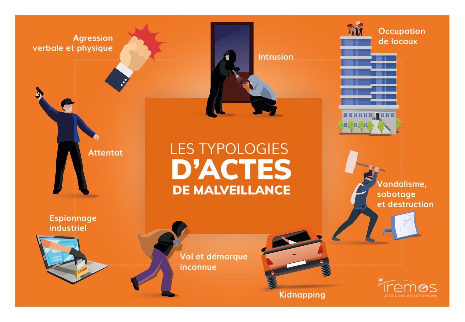 typologie-actes-malveillance-surete-iremos-1﹖width=1584&name=typologie-actes-malveillance-surete-iremos-1