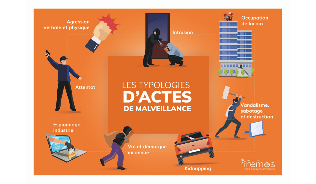 Pourquoi et de quoi mon site doit être protégé ?