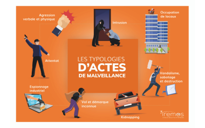 Pourquoi et de quoi mon site doit être protégé ?