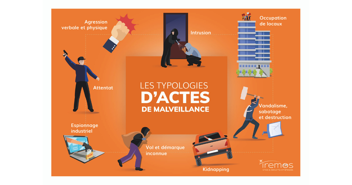 typologies-actes-malveillance-surete-risques-iremos-1200