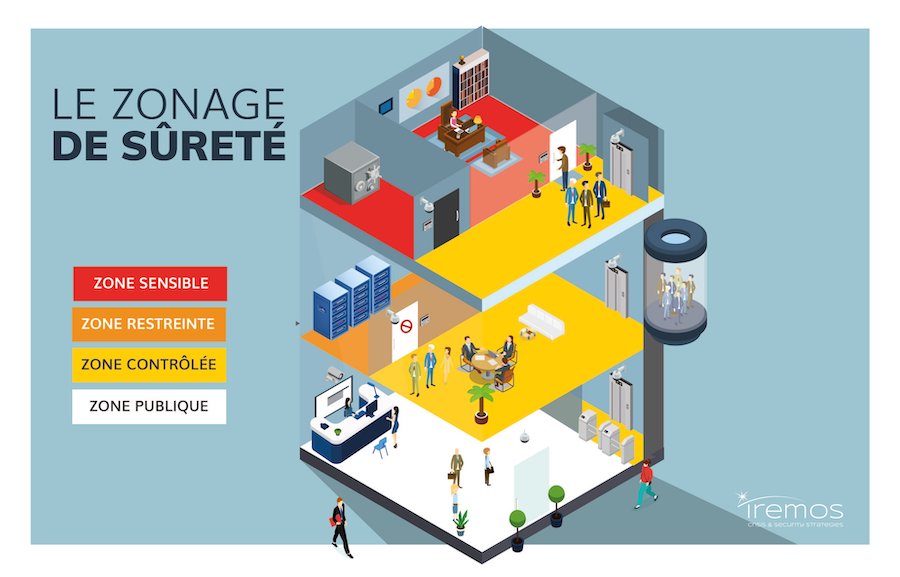 zonage-surete-protection-site-iremos﹖width=5544&name=zonage-surete-protection-site-iremos