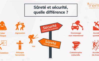 Quelle différence entre sûreté et sécurité ?